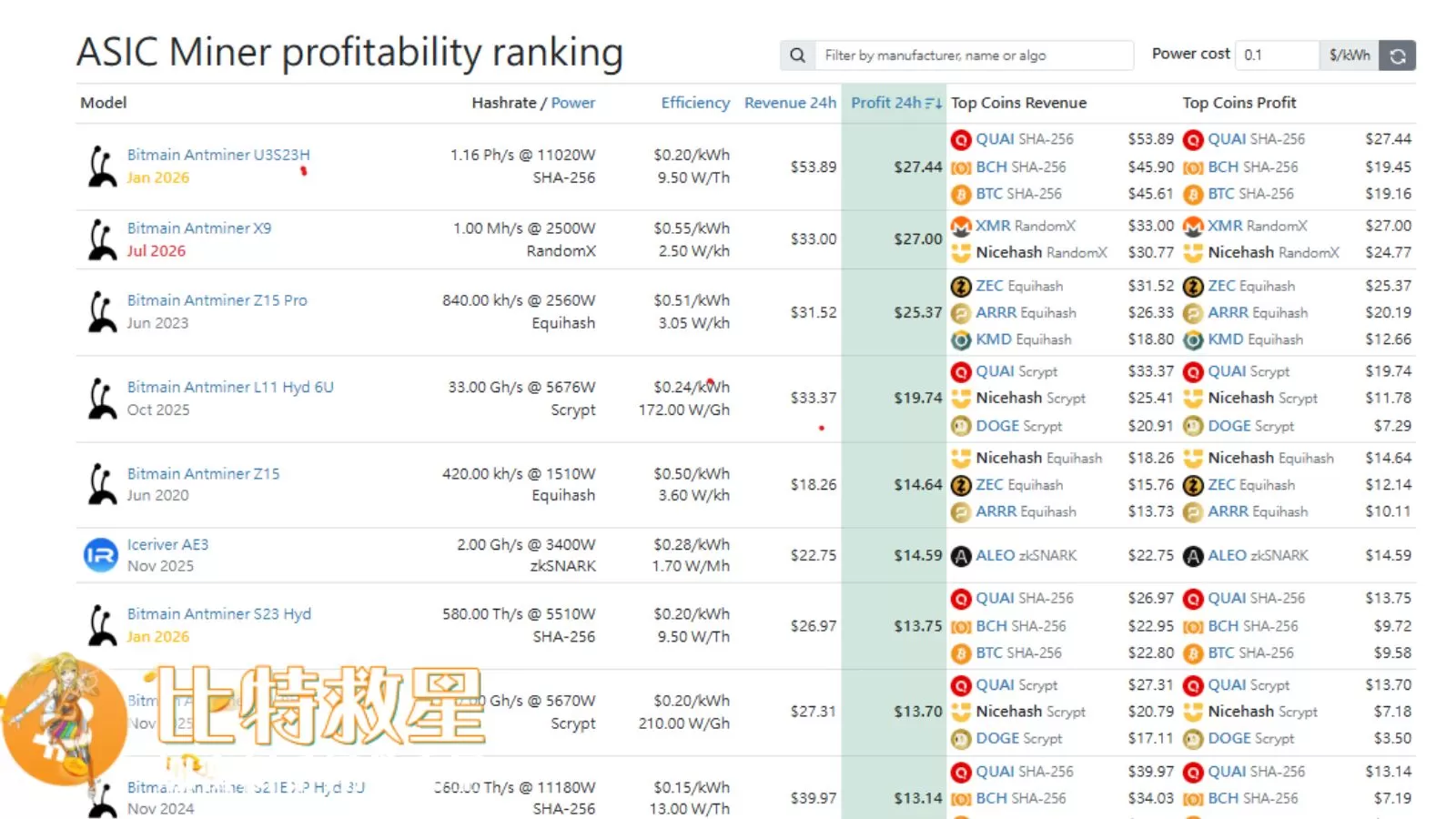 asic-miner-ranking
