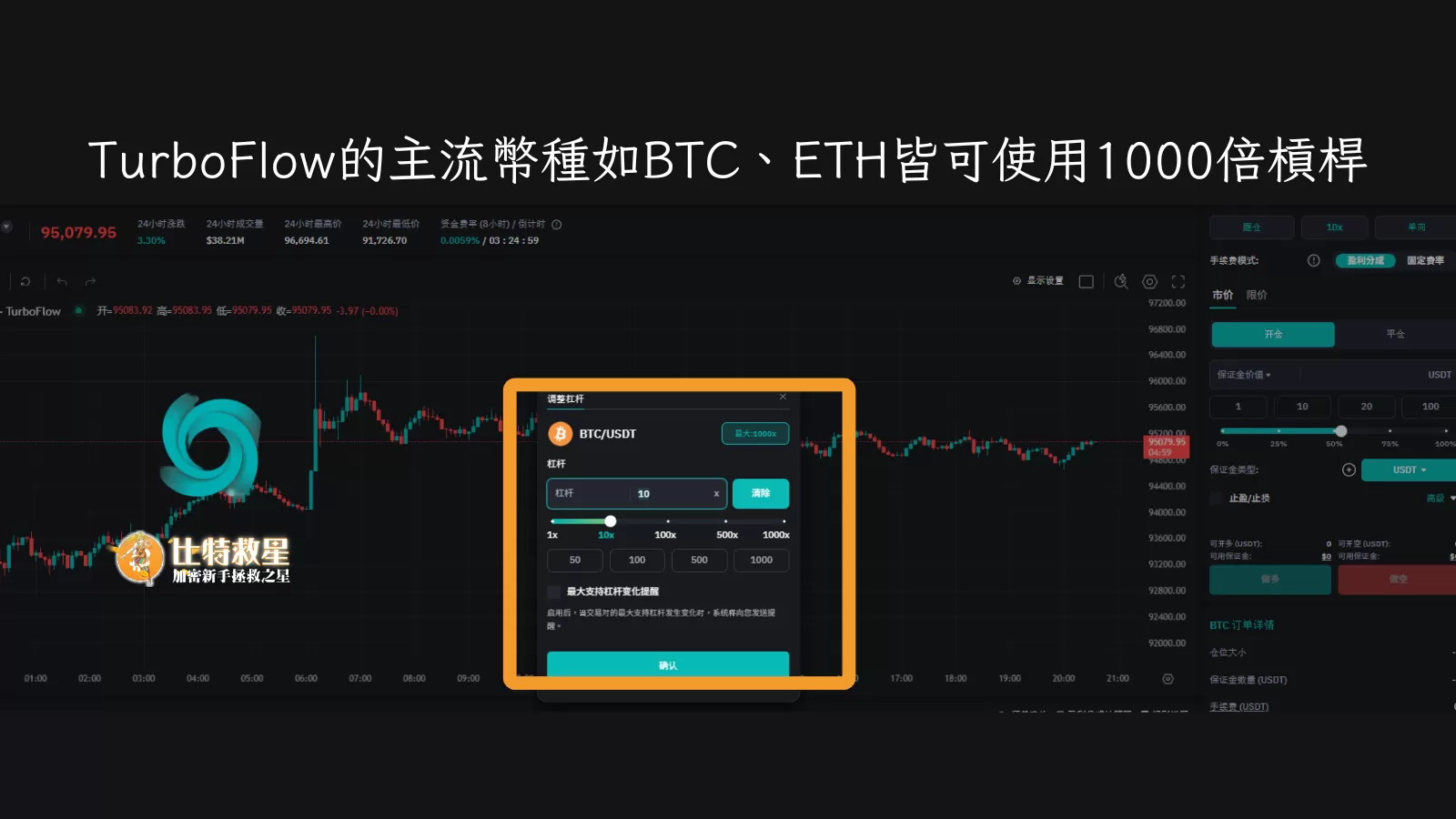 高潛力項目TurboFlow空投積分規則總整理,為什麼熊市刷分更划算? 3 turboflow-fees