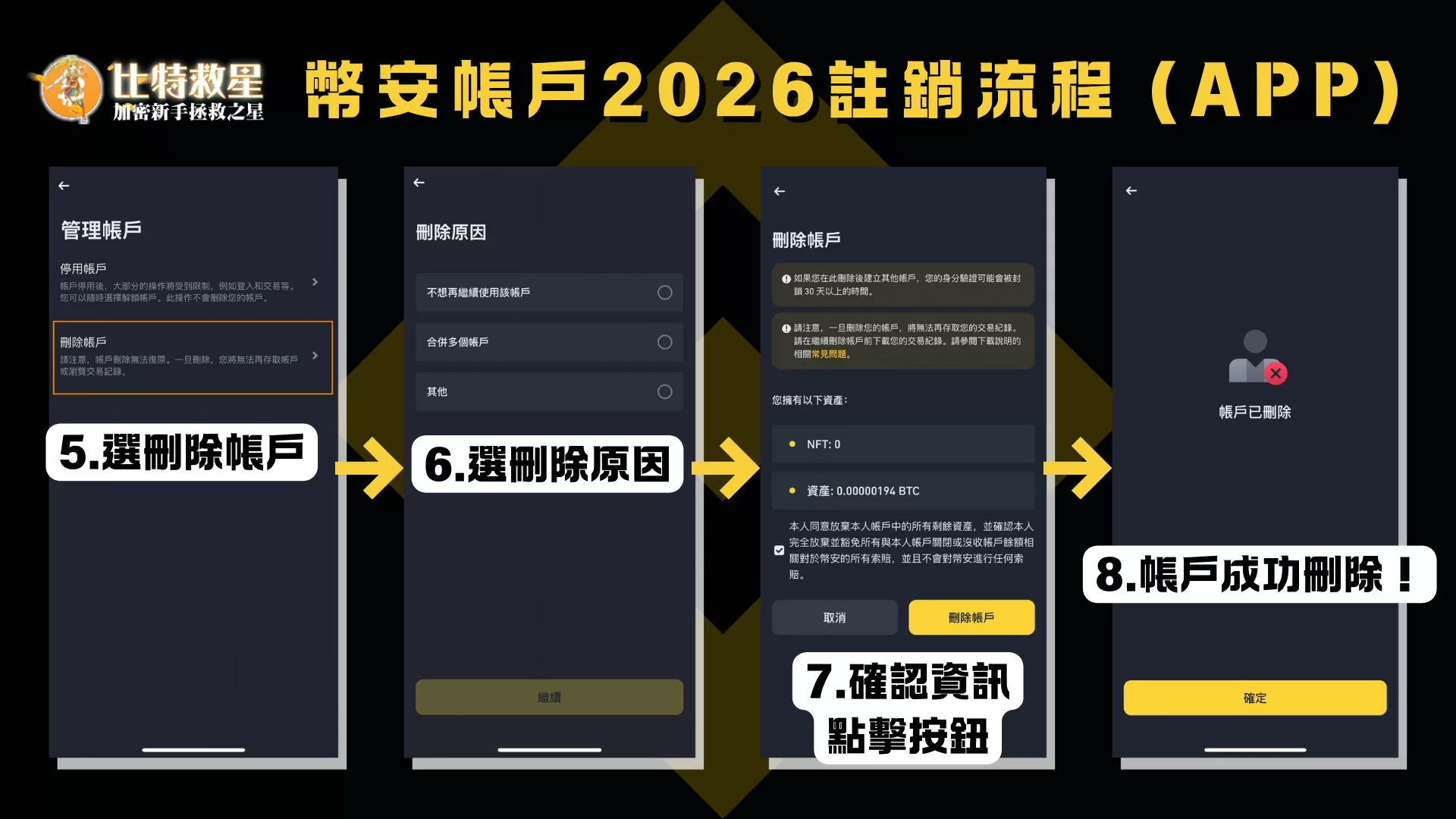 【2026年最新】註冊時沒輸入幣安邀請碼補填圖文完整教學 3 幣安註銷帳號步驟(下)