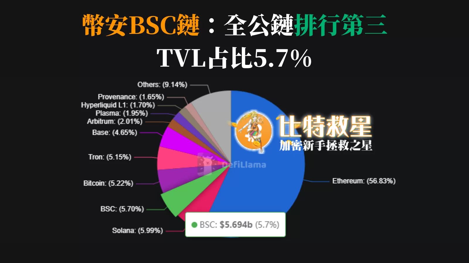 bsc-chain-ranking