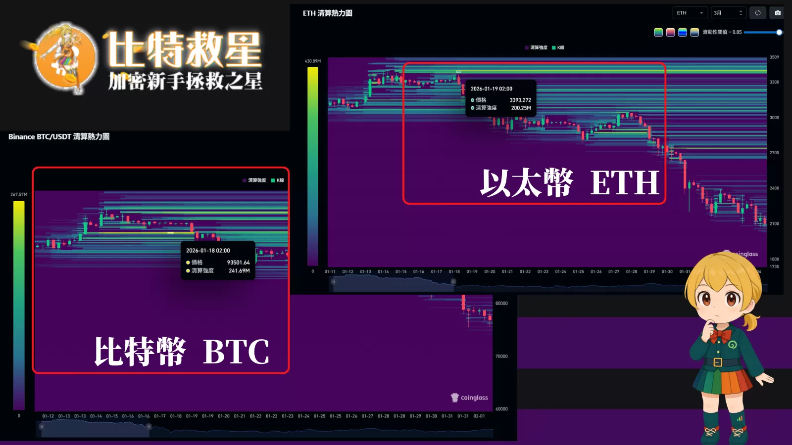 btc-eth-liqidation-map