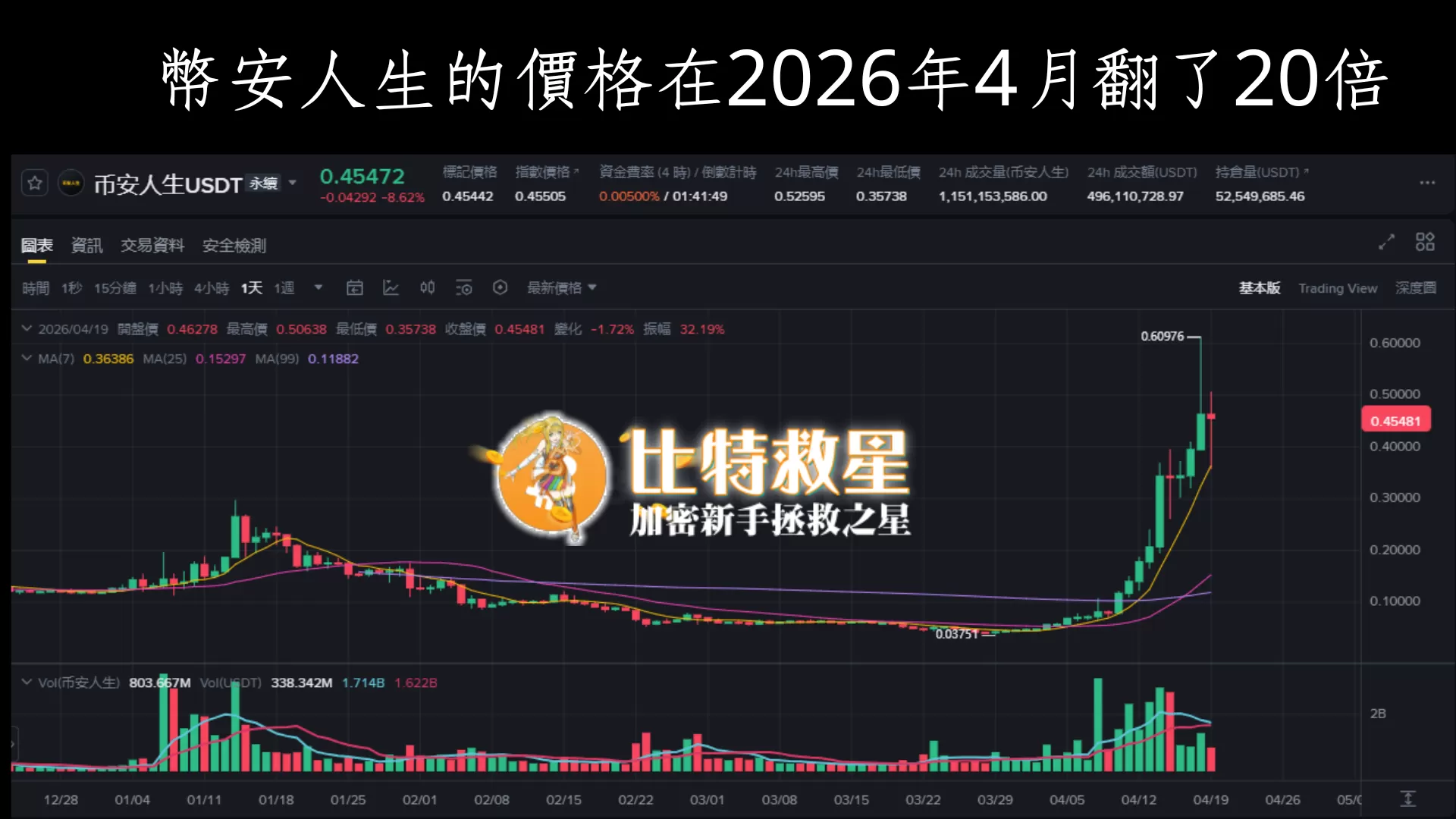 meme-coin-binance-life