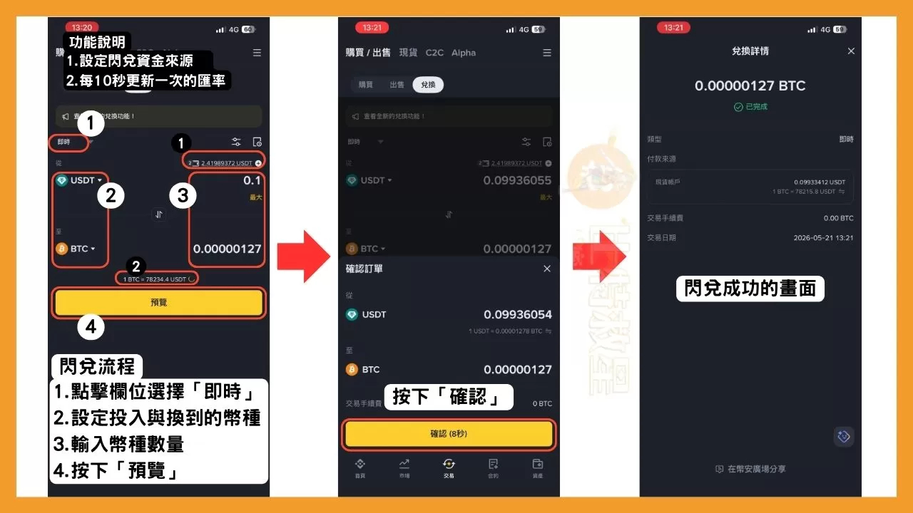 閃兌是什麼?比現貨交易更快的0手續費買幣方法! 2 設定幣種跟數量後按下「預覽」,再按下「確認」,閃兌就會成功了。