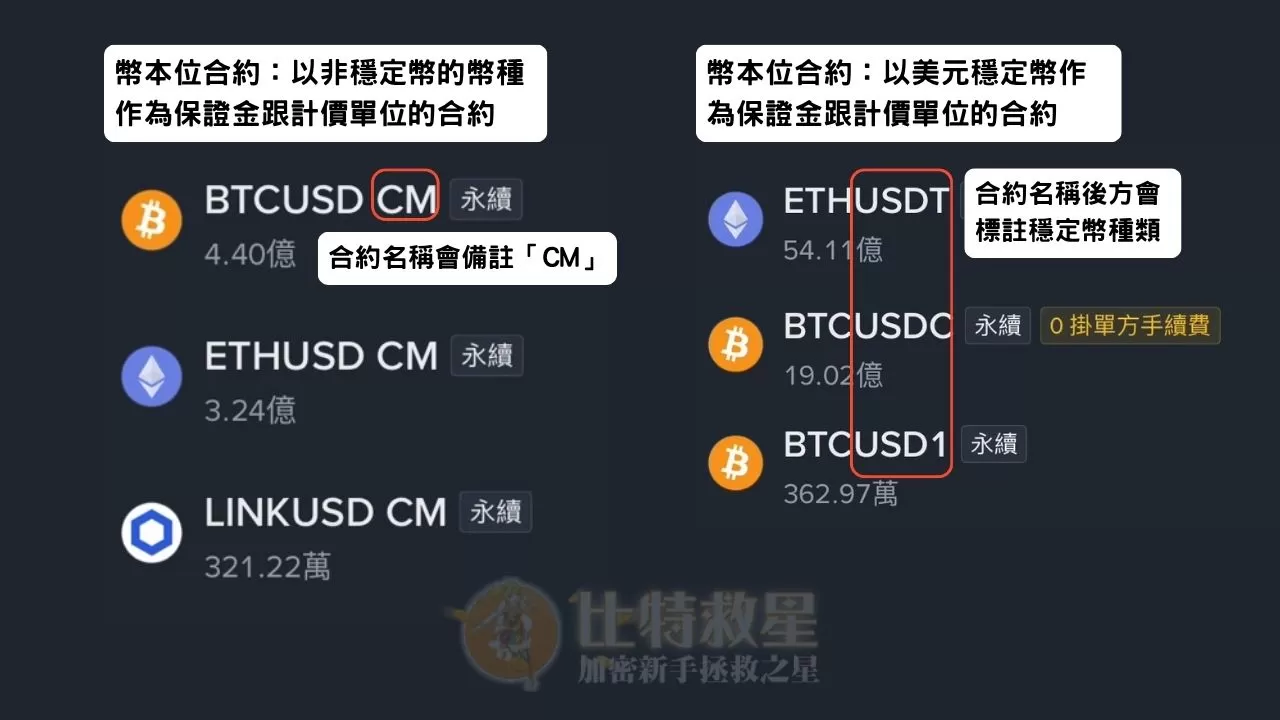 幣安合約教學:用一篇文搞懂操作介面與止盈止損等合約功能 2 幣本位與U本位合約的比較