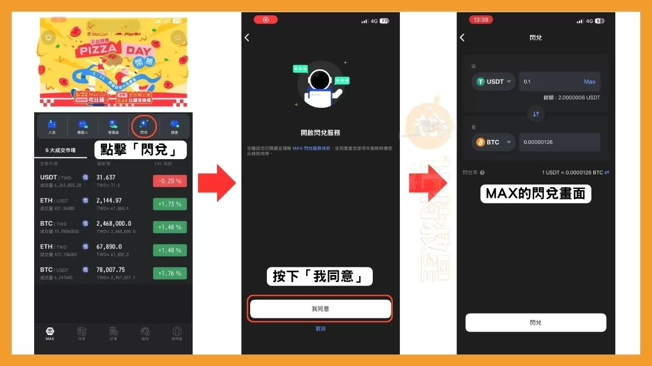 閃兌是什麼?比現貨交易更快的0手續費買幣方法! 6 點擊「閃兌」,初次使用要按下「我同意」。