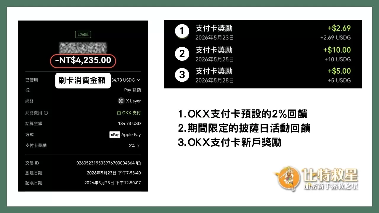 OKX支付卡是什麼?享5%回饋跟10%活存的虛擬貨幣卡! 12 OKX支付卡的消費紀錄與刷卡回饋