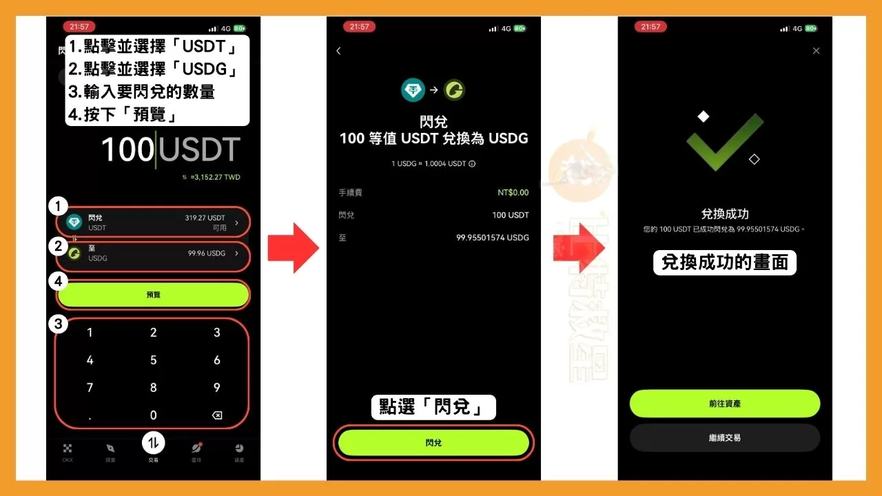 在第一個欄位選擇「USDT」，第二個選擇「USDG」，輸入閃兌數量後按下「預覽」，在下個畫面點擊「閃兌」
