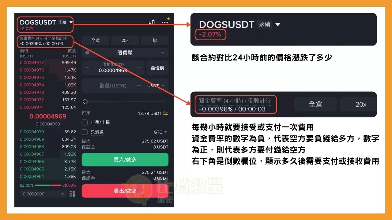 幣安合約教學:用一篇文搞懂操作介面與止盈止損等合約功能 8 與過去24小時價格相比的漲跌幅與資金費率介面