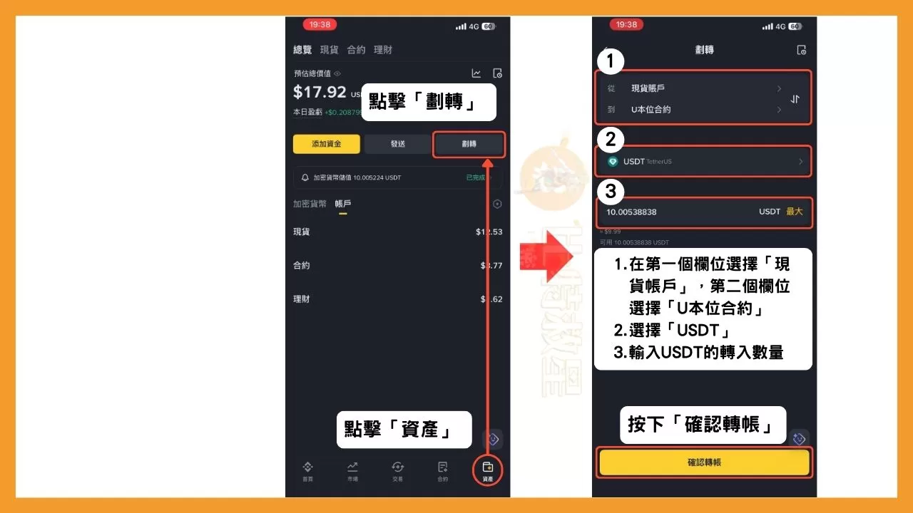 用劃轉的方式，把資金轉入幣安合約帳戶