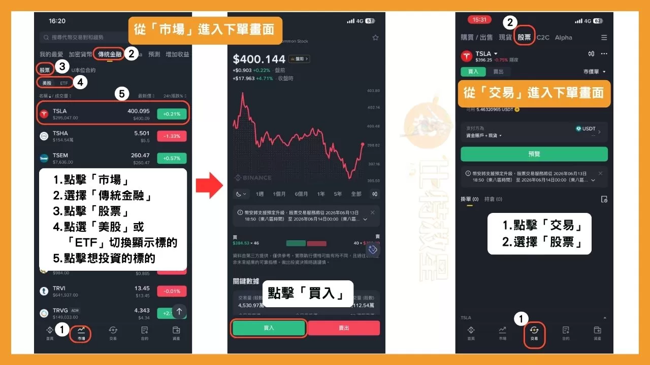 幣安美股怎麼買?有手續費嗎?詳解用百元買美股領股息的方法 2 兩種進入幣安美股介面的方法