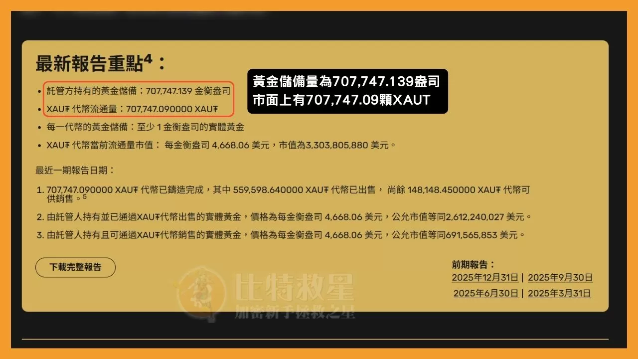 Tether的黃金儲備報告