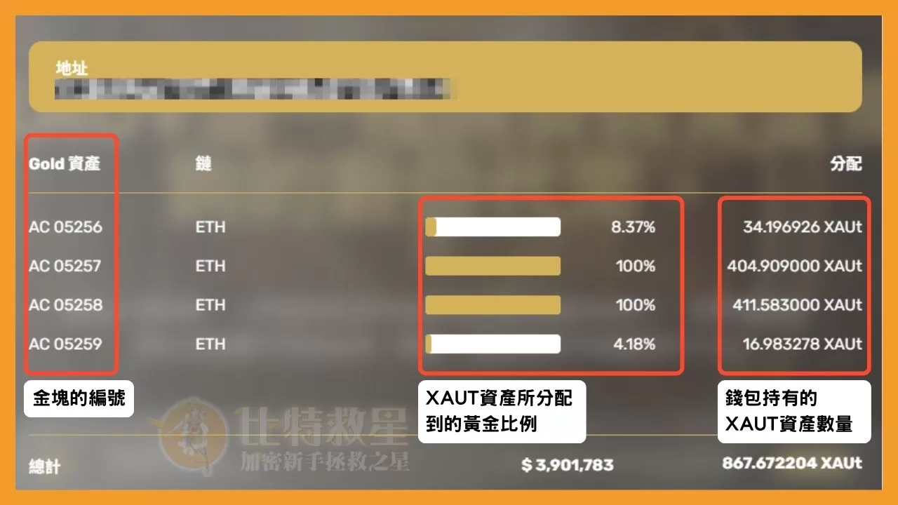 個人XAUT資產與對應的黃金