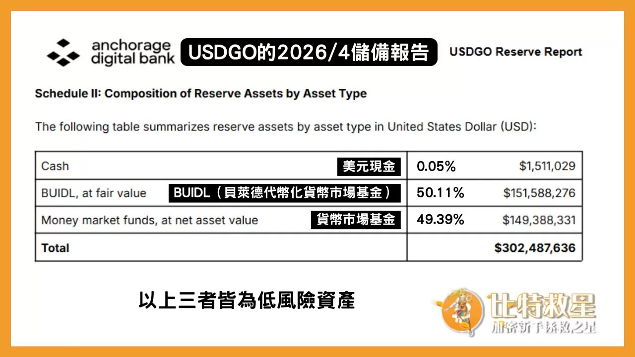 USDGO的儲備報告