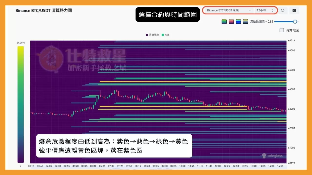 爆倉是什麼意思?帶你認識爆倉原因、公式與如何避免虧錢! 7 清算熱力圖