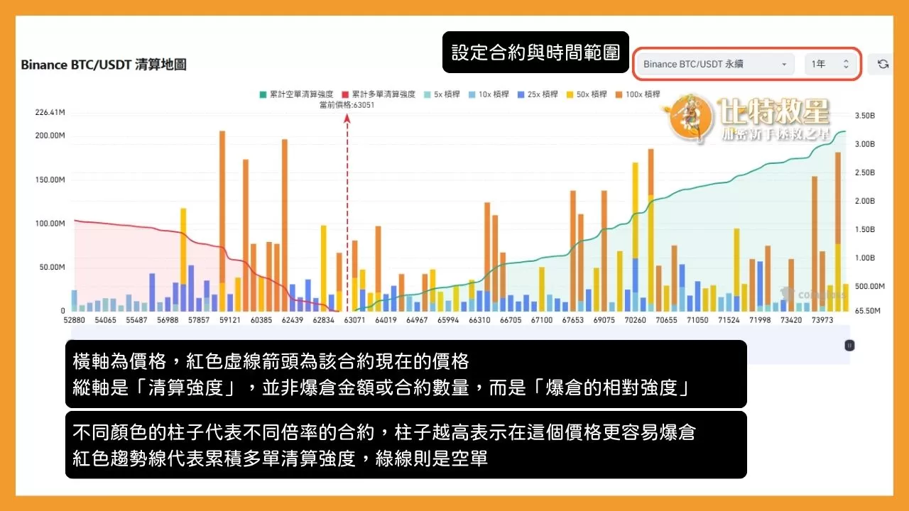 爆倉是什麼意思?帶你認識爆倉原因、公式與如何避免虧錢! 5 清算地圖