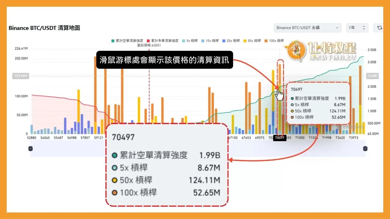 爆倉是什麼意思?帶你認識爆倉原因、公式與如何避免虧錢! 6 特定價位的清算資訊