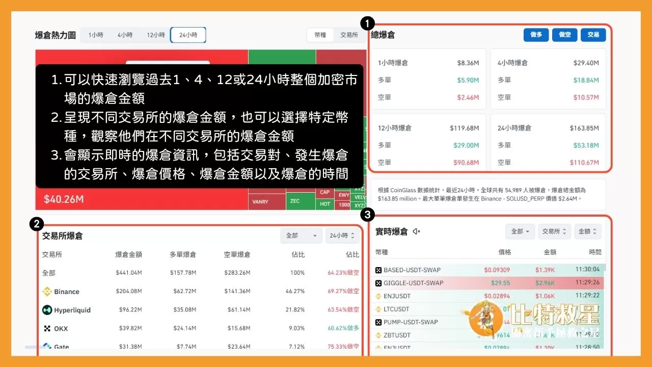 爆倉是什麼意思?帶你認識爆倉原因、公式與如何避免虧錢! 4 爆倉熱力圖附近的其他爆倉數據