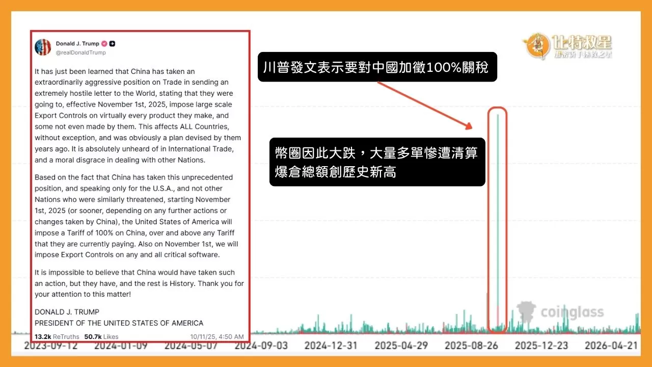 爆倉是什麼意思?帶你認識爆倉原因、公式與如何避免虧錢! 8 川普的一則貼文導致大量合約清算