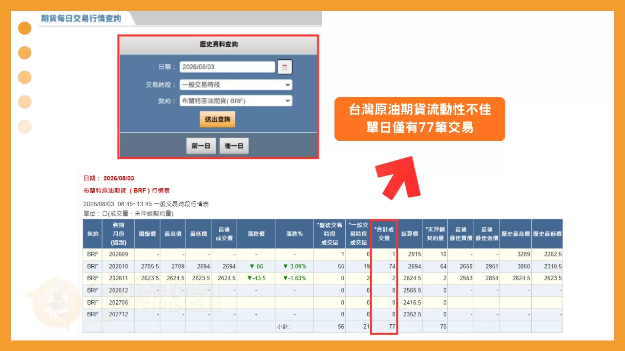 台灣原油期貨怎麼買?怎麼投資石油?完整評價3種主流買進法 1 brf-futures-volume