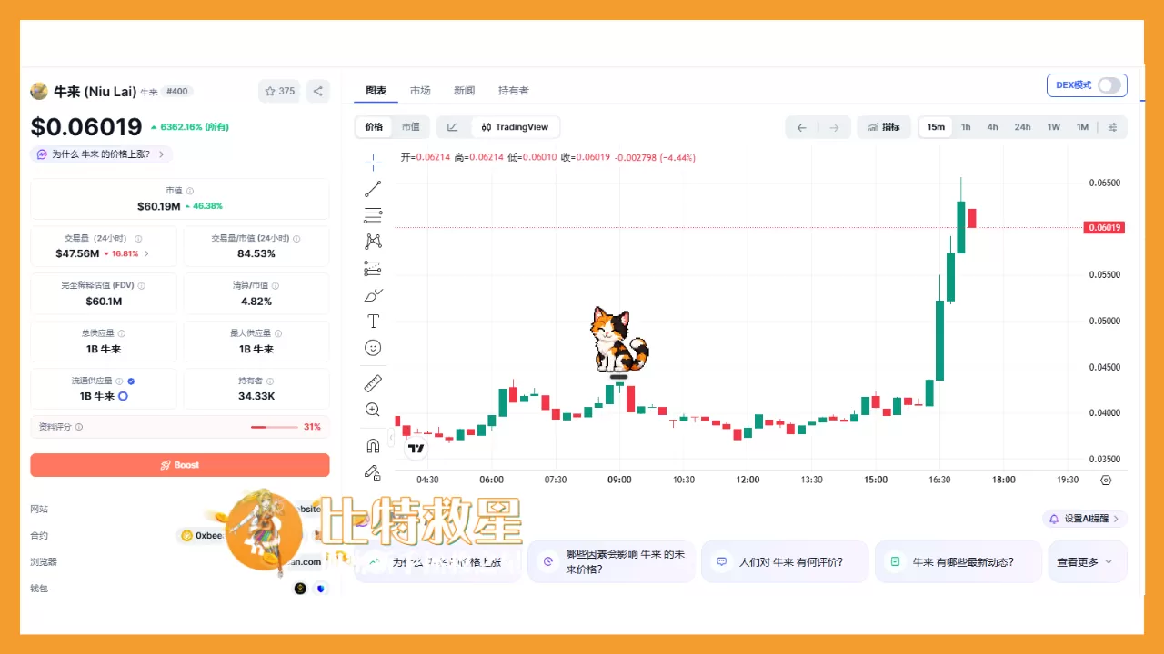 牛來幣發幣一週就創造接近六倍漲幅，顯示該幣正值市場熱度風口上！