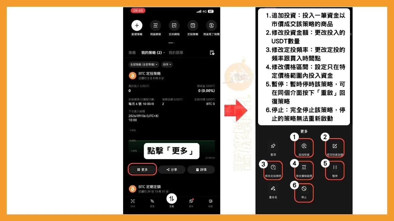 OKX定投教學:不看盤也能輕鬆買幣,還能一鍵跟單大神策略! 6 點擊策略資訊中的「更多」按鈕,可以打開策略的其他設定,以下為策略的部分設定,為由左到右,由上而下排列:
1. 追加投資:輸入一筆金額,馬上以市價成交該策略的商品。
2. 修改投資金額:更改定期投入的USDT數量。
3. 修改定投頻率:更改定投的頻率跟買入時間點。
4. 修改價格區間:設定只在特定價格範圍內才投入資金。
5. 暫停:暫時停時該策略,想要回復該策略,就回到這個介面按下「重啟」。
6. 停止:完全停止該策略,停止的策略無法重新啟動。