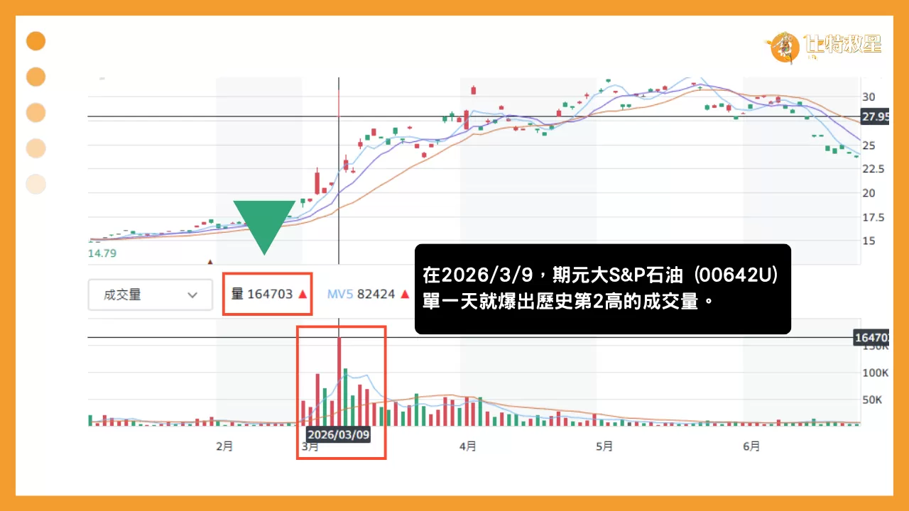 台灣原油期貨怎麼買?怎麼投資石油?完整評價3種主流買進法 2 sp-oil-etf-yuanta