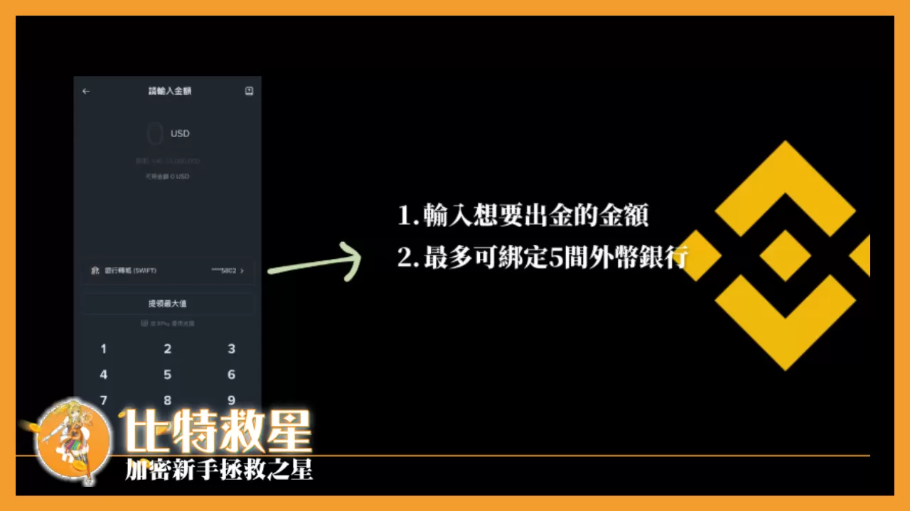 可於幣安出金畫面選擇，輸入出金金額，還可以綁定最多5間銀行。