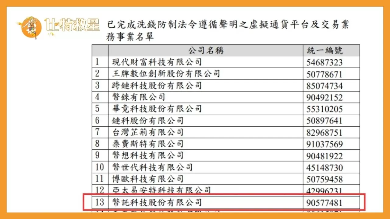 此為有向金管會登記洗錢防制的虛擬資產公司名單，其中幣託的「幣託科技股份有限公司」也有登記