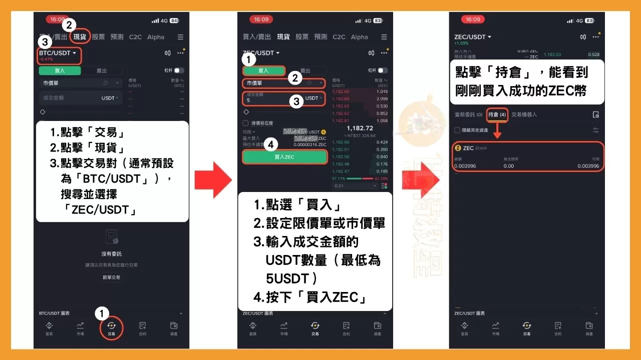 打開幣安App後，先點擊最下方中間的「交易」按鈕，接著在畫面最上方的橫列中找到並點擊「現貨」，接著點擊交易對打開交易對的搜尋欄，交易對通常預設為BTC/USDT。
在交易對搜尋欄輸入「ZEC/USDT」，並選擇「ZEC/USDT」
選好ZEC交易對後，點擊上方的「買入」，接著往下選擇要以市價單或限價單成交，並輸入想投入的USDT數量，最低為5USDT，最後按下「買入ZEC」
購買完成後，在現貨交易的畫面中點選「持倉」，就能看到目前的ZEC持倉