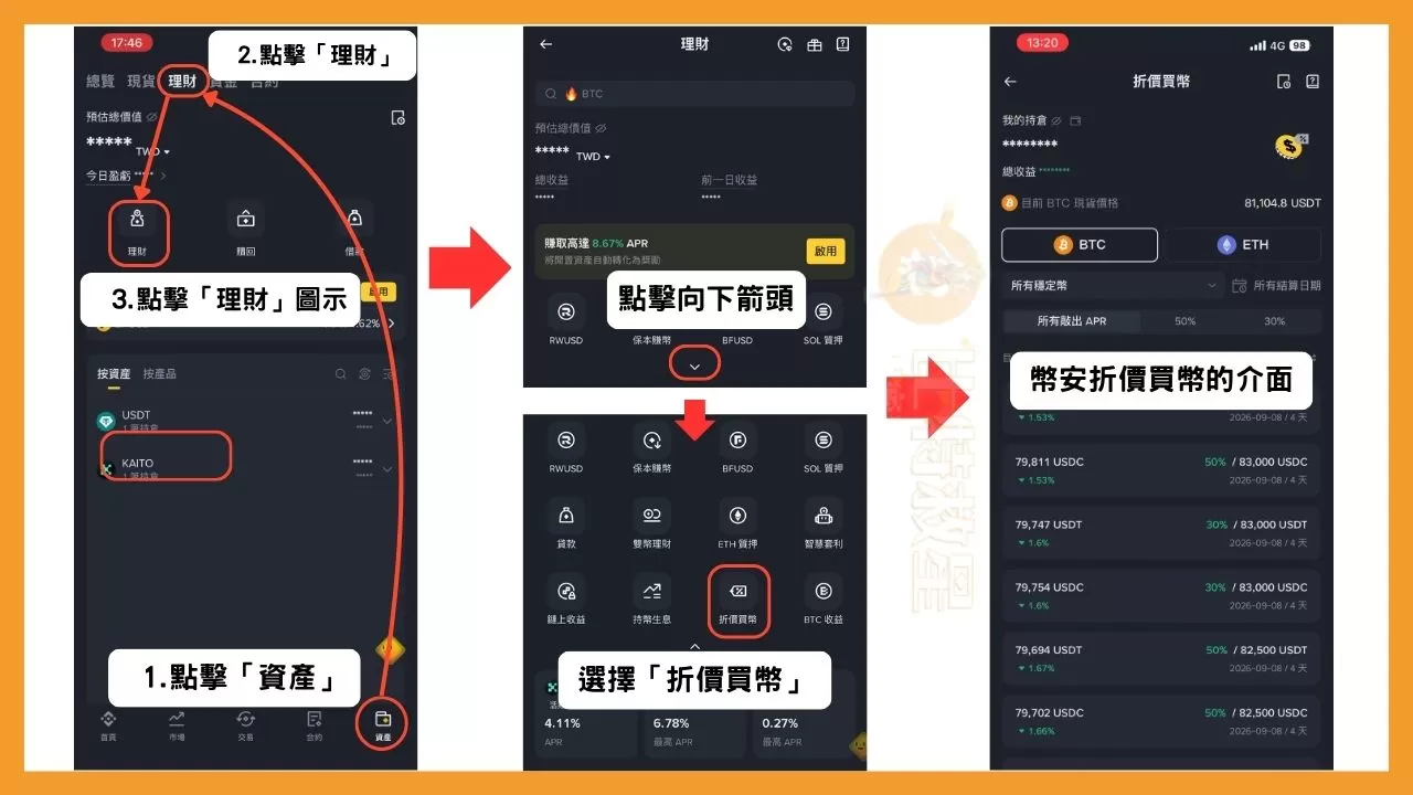 打開幣安App，點擊右下角的「資產」，再點擊最上方的「理財」，然後點擊下方的「理財」圖示，打開幣安理財的介面。
在各項理財商品的下方點擊箭頭，展開更多理財商品，並選擇「折價買幣」，就會進入折價買幣的介面。
