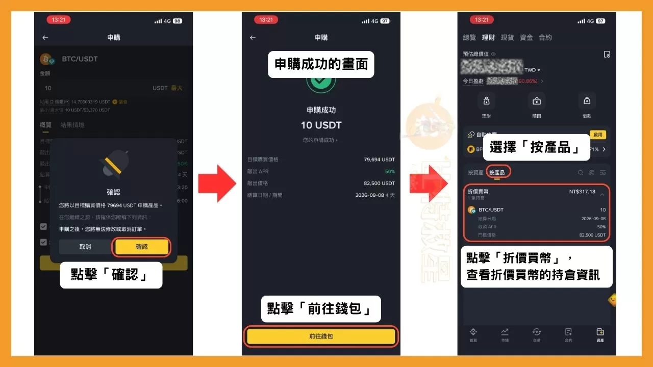 幣安會再請你確認一次，請點擊「確認」，就會跳出申購成功的畫面，如果想查看持倉，可點擊下方的「前往錢包」進入幣安理財的持倉畫面，在之中選擇「按產品」，並點擊「折價買幣」，就能看到詳細的持倉資訊。