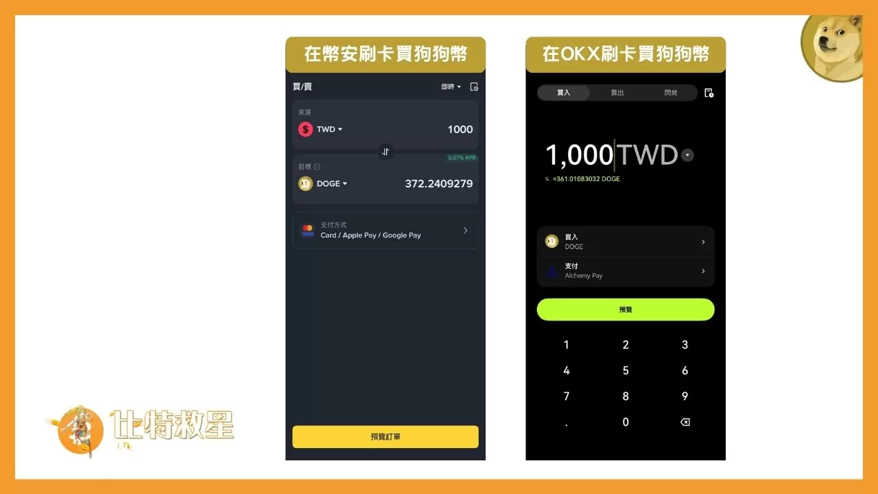 此為在幣安或OKX刷卡買幣的示意圖。