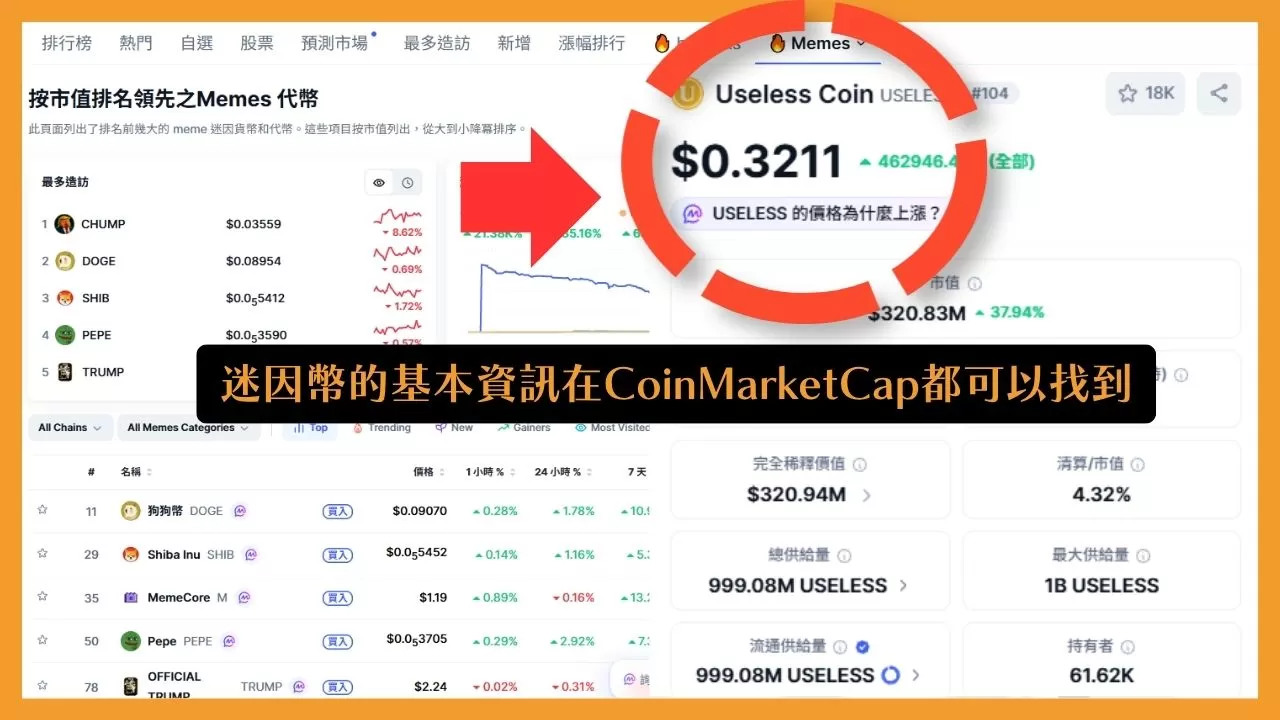 只要在CoinMarketCap就可以找到迷因幣的各種資料