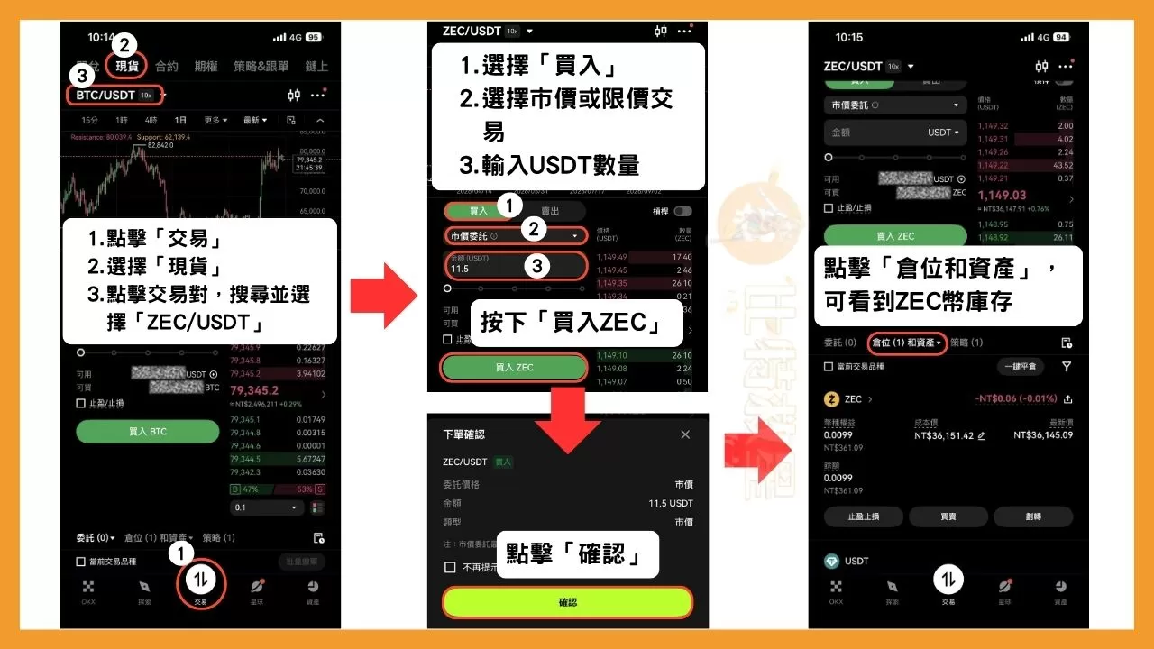 進入OKX的App ，先點擊中間下方的「交易」按鈕，然後到最上方的橫列點擊「現貨」，再點擊交易對，打開交易對的搜尋欄。
在搜尋欄搜尋並選擇「ZEC/USDT」，接著點擊「買入」，往下依序設定限價單或市價單，並輸入要花費的USDT數量，最低為11.5USDT，最後點擊「買入ZEC」。
系統會在下方跳出一個小視窗，請點擊視窗中的「確認」。
在現貨交易介面中，點擊「倉位和資產」，可看到購買成功的ZEC幣。