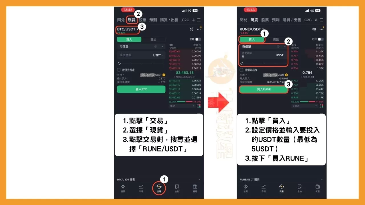 此為在幣安用USDT購買RUNE幣的流程圖。
打開幣安App後，先點擊最下方的「交易」，接著在介面最上方選擇「現貨」，然後點擊交易對，交易對預設常為「BTC/USDT」，在交易對中搜尋並選擇「RUNE/USDT」。
接著在交易對下方的區塊選擇「買入」，並設定買入價格與投入的USDT數量，注意最低成交金額為5USDT，都設定好後按下「買入RUNE」。