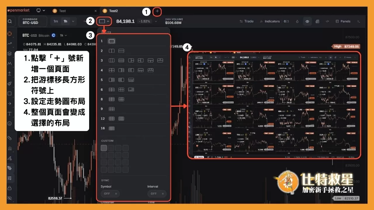 在OpenMarket新增一個分頁後，把滑鼠游標移到設定版面的圖案上，預設圖案為長方形，接著選擇想要的走勢圖布局
