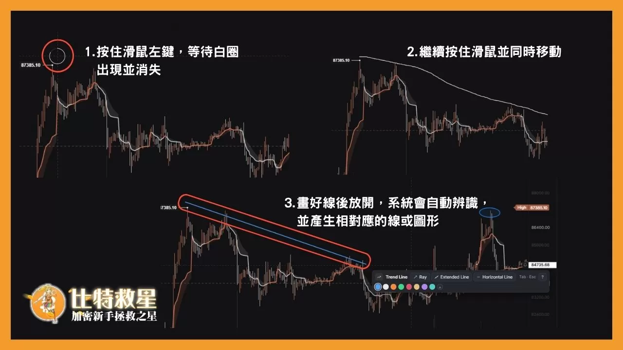 在走勢圖上按住滑鼠左鍵，等待白圈出現並消失後，繼續按著滑鼠拖曳出現條，系統會自動辨識並畫出線段或圖形。
